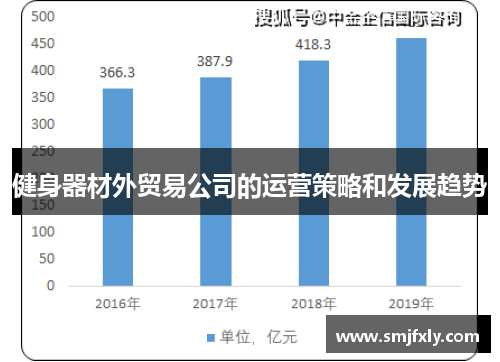 健身器材外贸易公司的运营策略和发展趋势