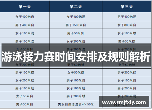 游泳接力赛时间安排及规则解析